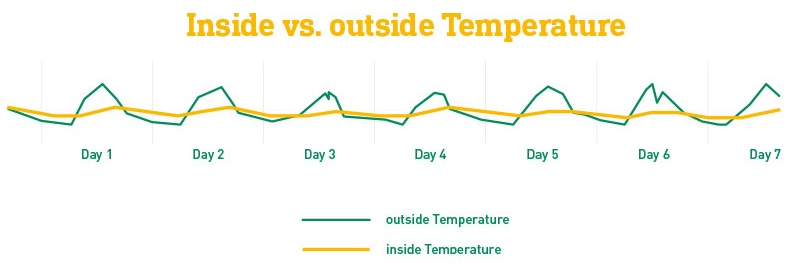 Hanse_AgroStore _storage_temperatures